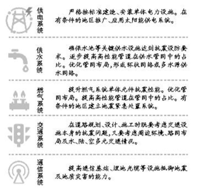 提升生命線工程抗震設防能力 建筑物電力系統(tǒng)的關鍵安裝策略