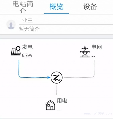 信易集團(tuán)分布式光伏項(xiàng)目順利并網(wǎng) 開(kāi)源節(jié)流與環(huán)保責(zé)任并舉