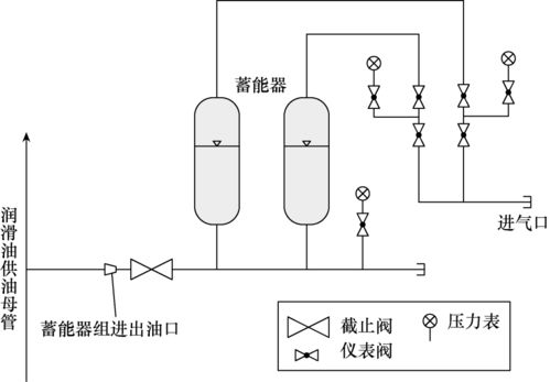 蓄能器加持 提升大型調相機潤滑油系統運行穩定性，保障建筑物電力系統可靠運行