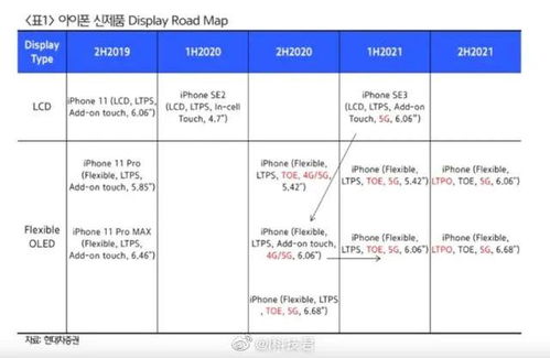iPhone 12 系列發布日期、版本與價格曝光 依舊支持4G網絡，倉儲因素受關注