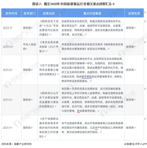 2023年中國血液制品行業全景圖譜 市場規模、競爭格局與發展前景及倉儲業分析